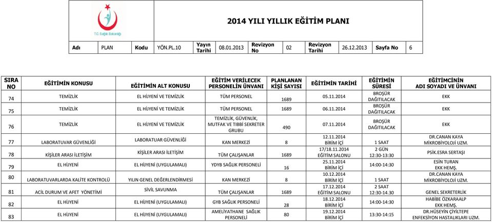 2014 LABORATUVAR GÜVENLİĞİ KİŞİLER ARASI İLETİŞİM 9 0 EL HİJYENİ VE LABORATUAR GÜVENLİĞİ KİŞİLER ARASI İLETİŞİM, GÜVENLİK, MUTFAK VE TIBBİ SEKRETER GRUBU 490 KAN MERKEZİ EL HİJYENİ YDYB