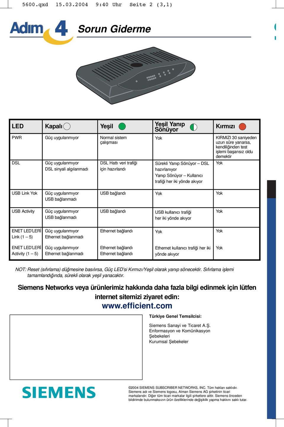 bağlanmadı USB bağlandı USB Activity USB bağlanmadı USB bağlandı USB kullanıcı trafiği her iki yönde akıyor ENET LED LERİ Link ( 5) Ethernet bağlanmadı Ethernet bağlandı ENET LED LERİ Activity ( 5)