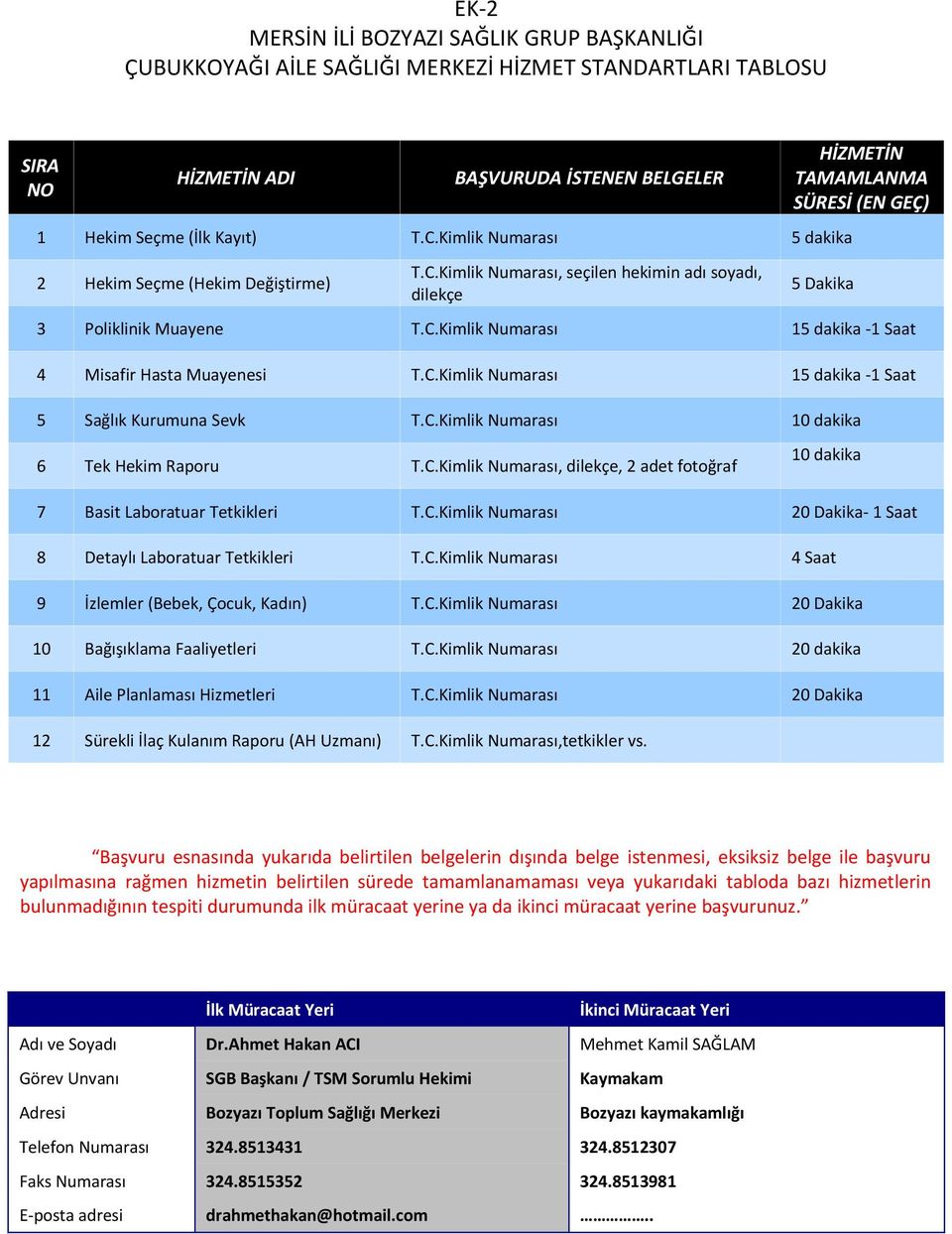 STANDARTLARI TABLOSU 5