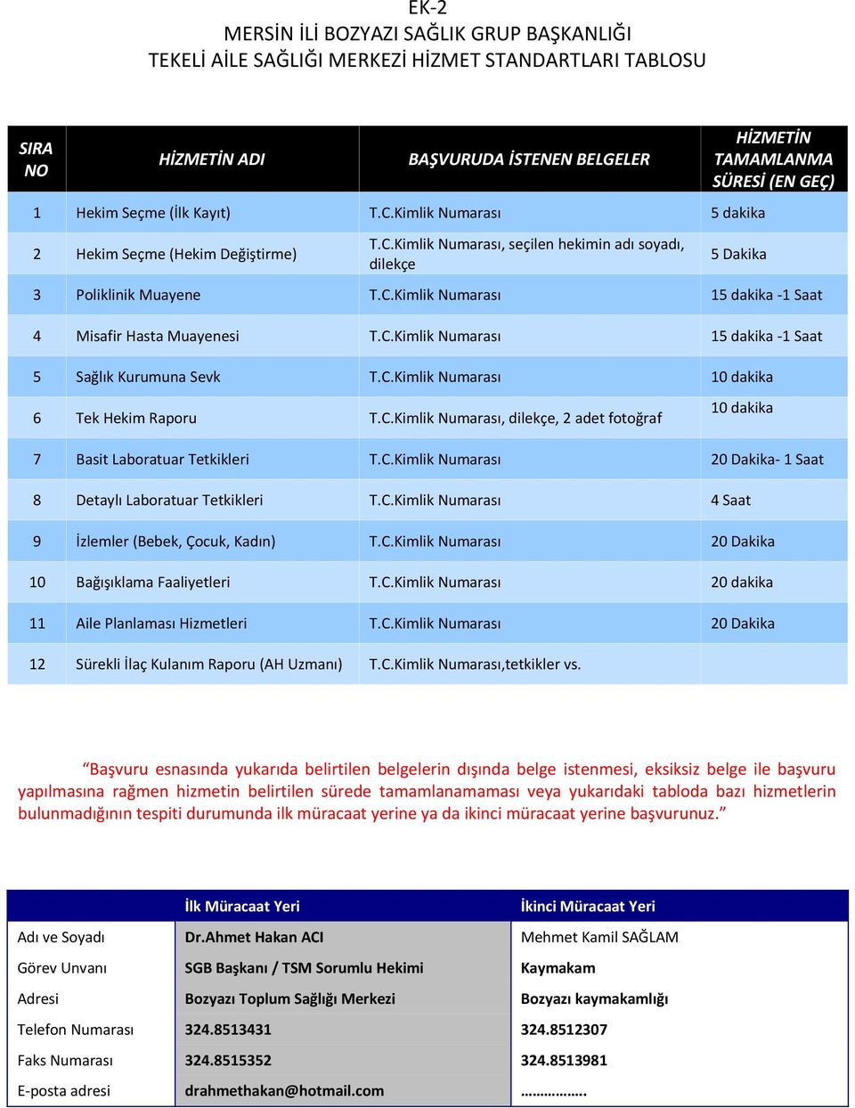 STANDARTLARI TABLOSU 5