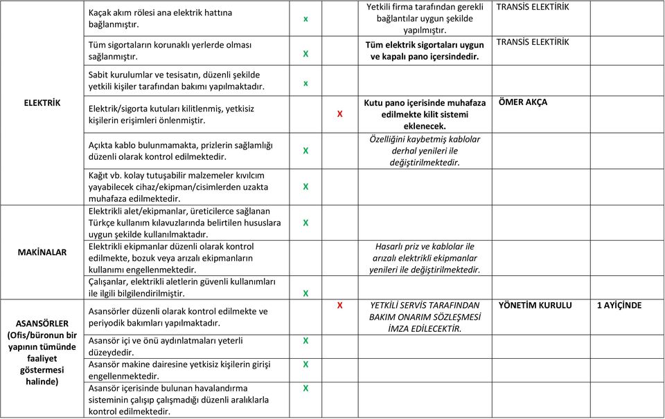 ELEKTRİK MAKİNALAR ASANSÖRLER (Ofis/büronun bir yapının tümünde faaliyet göstermesi halinde) Elektrik/sigorta kutuları kilitlenmiş, yetkisiz kişilerin erişimleri önlenmiştir.