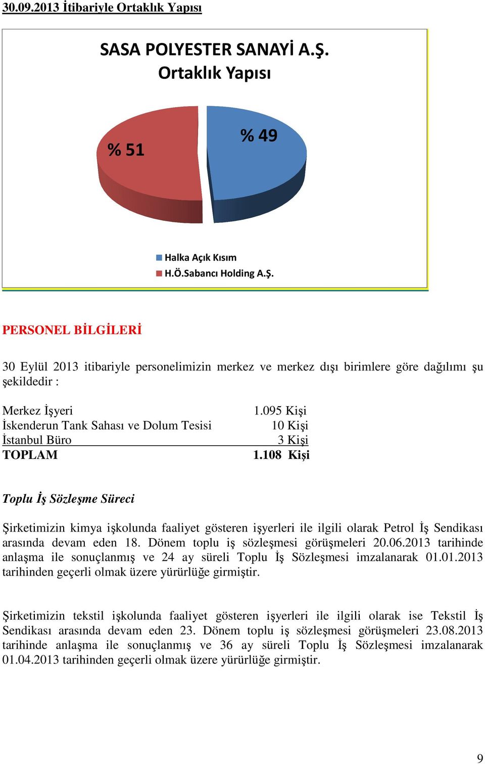 PERSONEL BİLGİLERİ 30 Eylül 2013 itibariyle personelimizin merkez ve merkez dışı birimlere göre dağılımı şu şekildedir : Merkez İşyeri İskenderun Tank Sahası ve Dolum Tesisi İstanbul Büro TOPLAM 1.