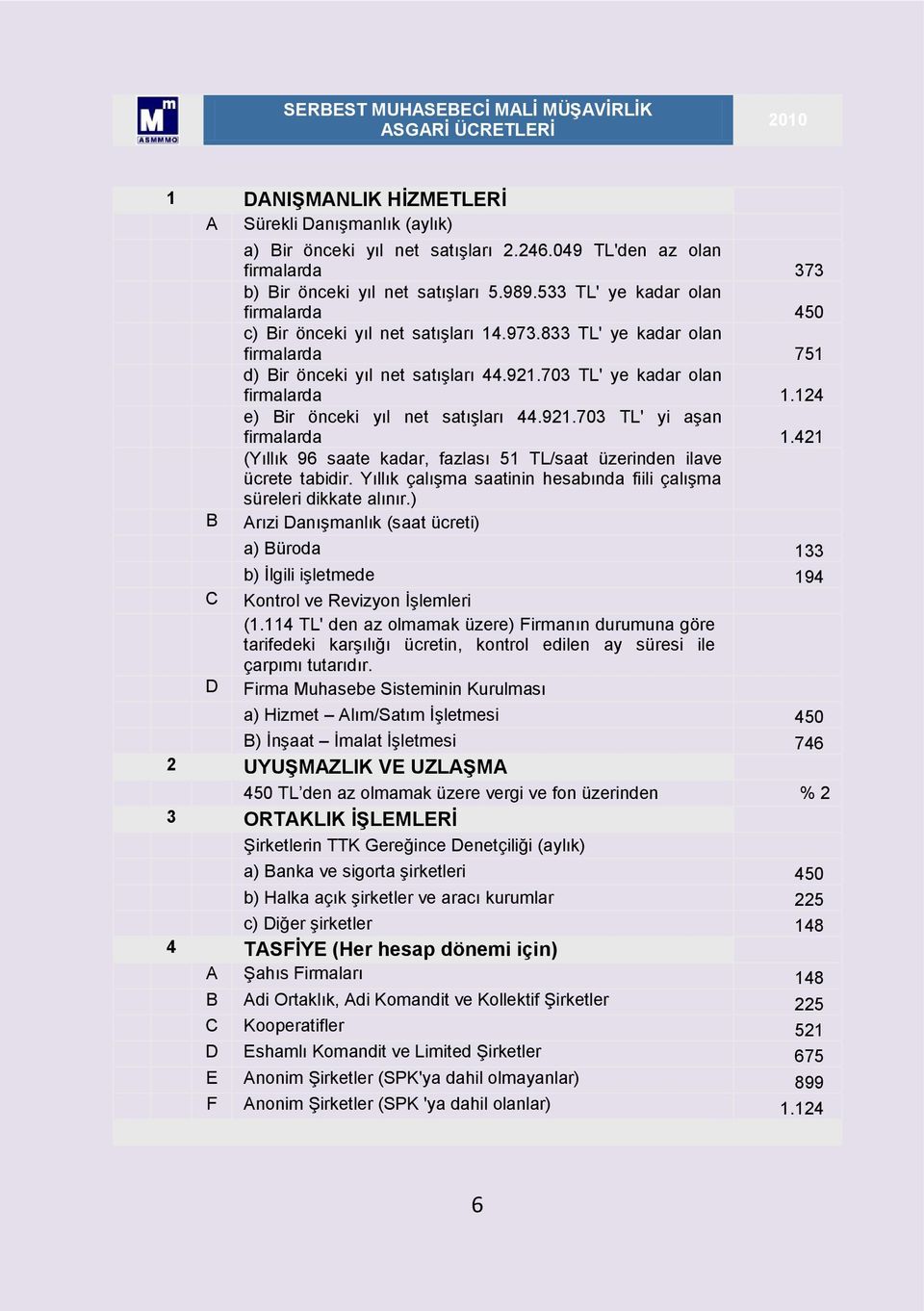 124 e) ir önceki yıl net satışları 44.921.703 TL' yi aşan firmalarda 1.421 (Yıllık 96 saate kadar, fazlası 51 TL/saat üzerinden ilave ücrete tabidir.