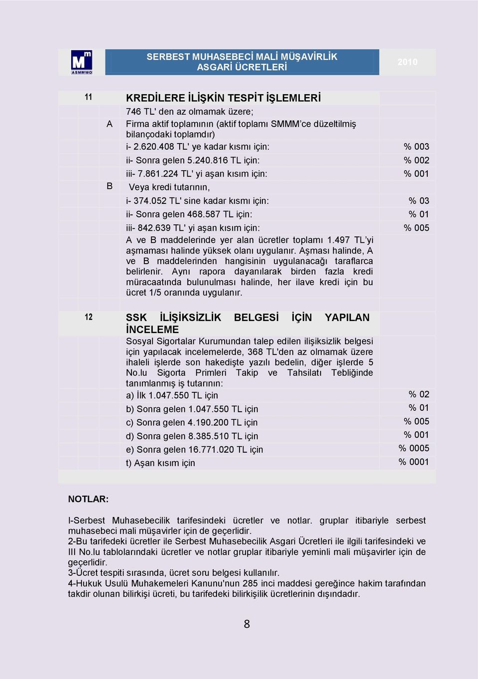 052 TL' sine kadar kısmı için: % 03 ii- Sonra gelen 468.587 TL için: % 01 iii- 842.639 TL' yi aşan kısım için: % 005 A ve maddelerinde yer alan ücretler toplamı 1.