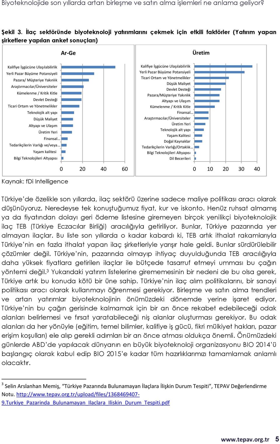 Potansiyeli Pazara/ Müşteriye Yakınlık Araştırmacılar/Üniversiteler Kümelenme / Kritik Kitle Devlet Desteği Ticari Ortam ve Yönetmelikler Teknolojik alt yapı Düşük Maliyet Altyapı ve Ulaşım Üretim