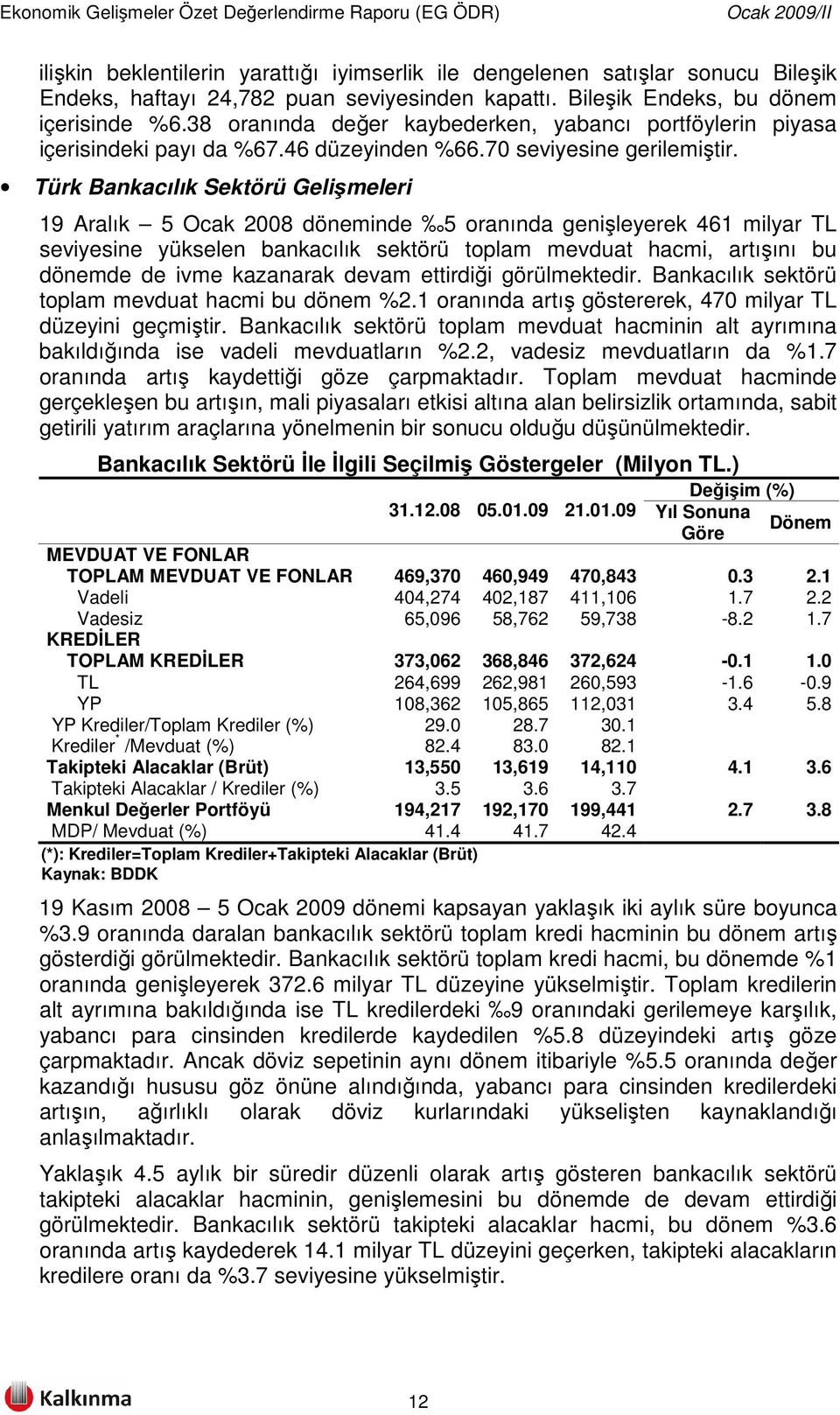 Türk Bankacılık Sektörü Gelişmeleri 19 Aralık 5 Ocak 2008 döneminde 5 oranında genişleyerek 461 milyar TL seviyesine yükselen bankacılık sektörü toplam mevduat hacmi, artışını bu dönemde de ivme