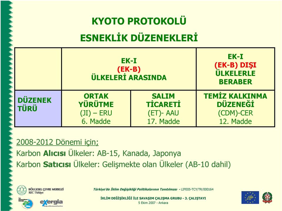 Madde SALIM TİCARETİ (ET)- AAU 17. Madde TEMİZ KALKINMA DÜZENEĞİ (CDM)-CER 12.