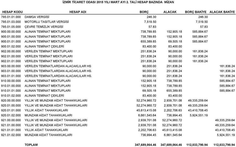 85 69,505.18 585,884.67 900.01.02.000 ALINAN TEMİNAT ÇEKLERİ 83,400.00 83,400.00 902.00.00.000 VERİLEN TEMİNAT MEKTUPLARI 251,836.24 90,000.00 161,836.24 902.01.00.000 VERİLEN TEMİNAT MEKTUPLARI 251,836.24 90,000.00 161,836.24 902.01.01.000 VERİLEN TEMİNAT MEKTUPLARI 251,836.24 90,000.00 161,836.24 903.