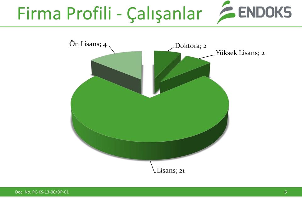 Lisans; 4 Doktora;