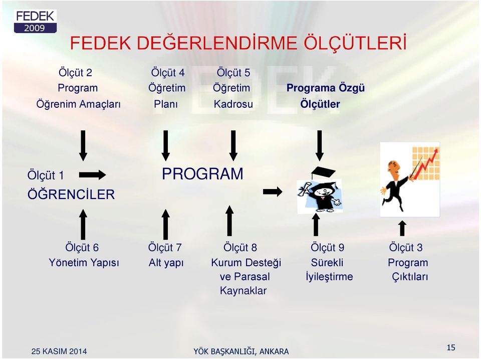 Ölçüt 6 Yönetim Yapısı Ölçüt 7 Alt yapı Ölçüt 8 Kurum Desteği ve