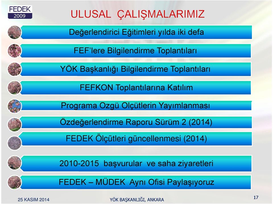 Ölçütlerin Yayımlanması Özdeğerlendirme Raporu Sürüm 2 (2014) FEDEK Ölçütleri