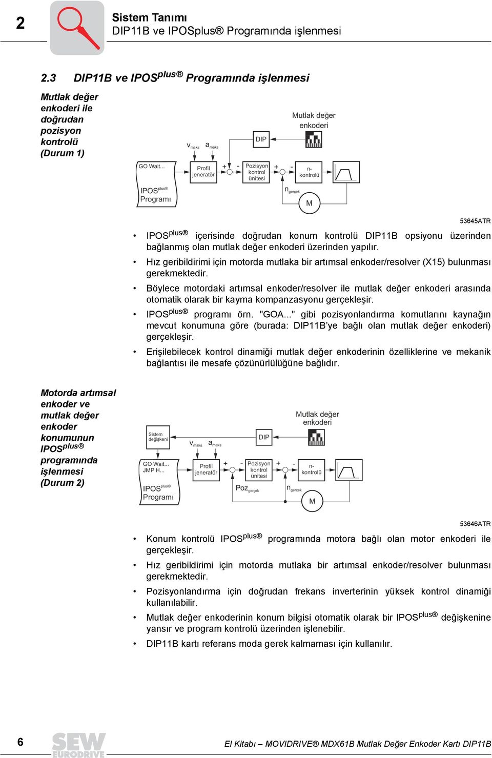 bağlanmõş olan mutlak değer enkoderi üzerinden yapõlõr. Hõz geribildirimi için motorda mutlaka bir artõmsal enkoder/resolver (X15) bulunmasõ gerekmektedir.