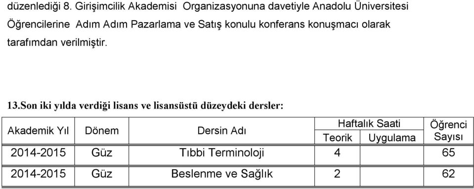 Pazarlama ve Satış konulu konferans konuşmacı olarak tarafımdan verilmiştir. 13.