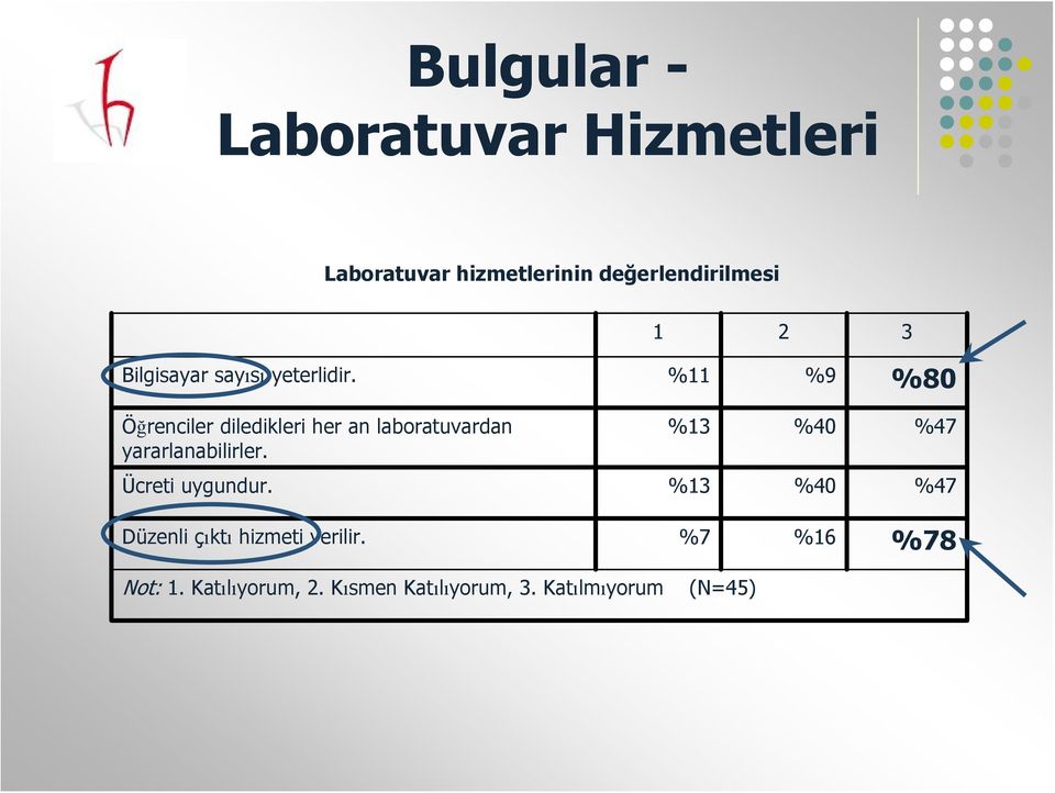 %11 %9 %80 Öğrenciler diledikleri her an laboratuvardan yararlanabilirler.