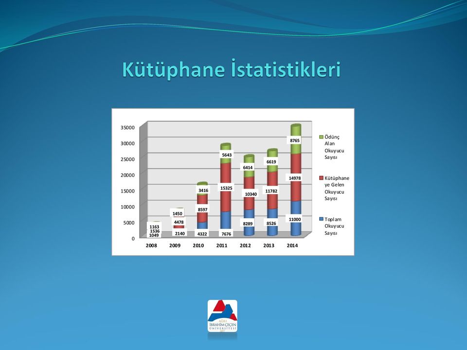 1536 1049 2140 4322 7676 2008 2009 2010 2011 2012 2013 2014 Ödünç