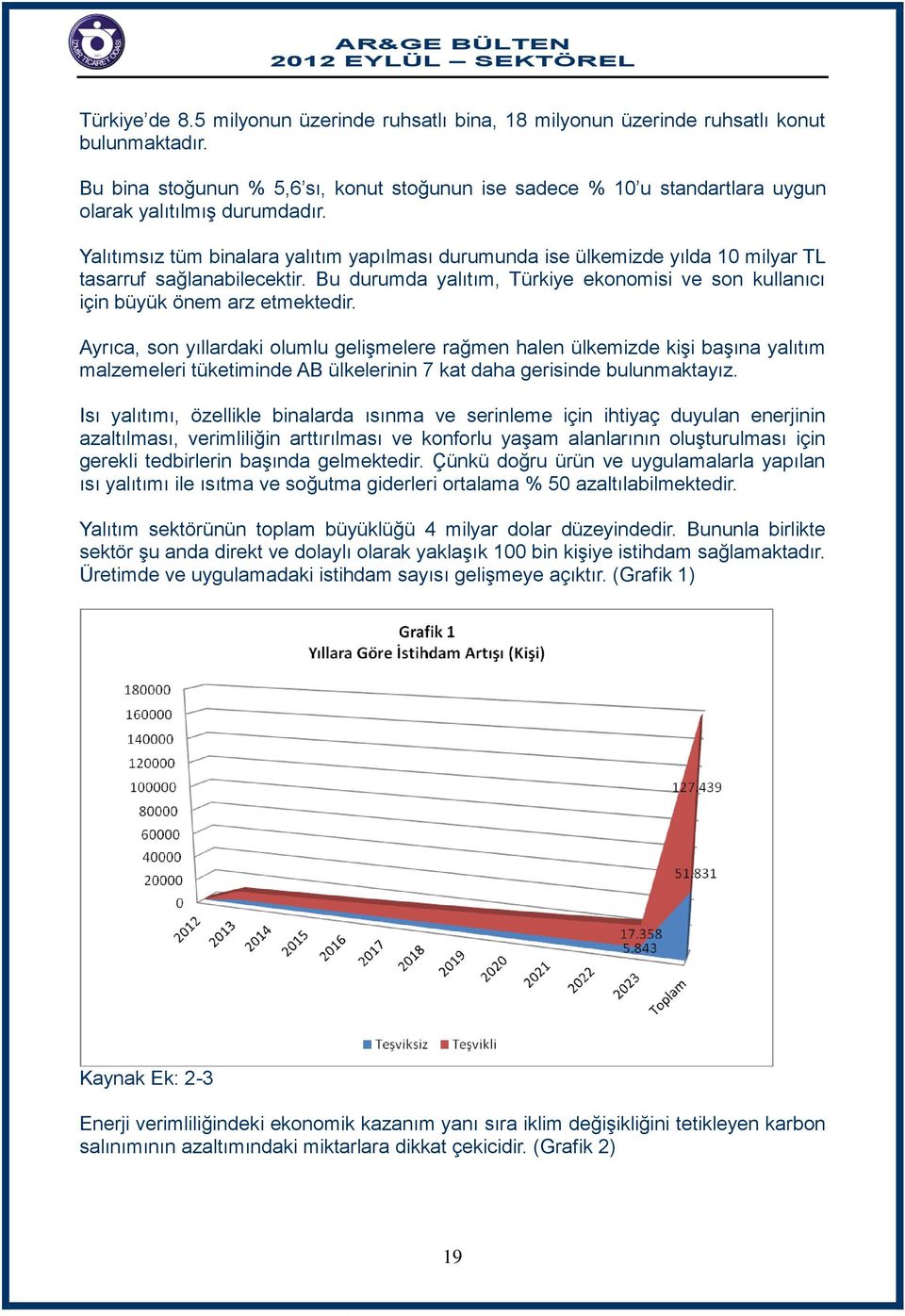 Yalıtımsız tüm binalara yalıtım yapılması durumunda ise ülkemizde yılda 10 milyar TL tasarruf sağlanabilecektir. Bu durumda yalıtım, Türkiye ekonomisi ve son kullanıcı için büyük önem arz etmektedir.