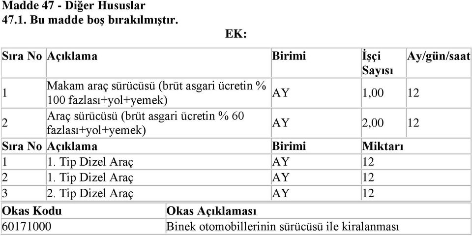 fazlası+yol+yemek) 1,00 12 2 Araç sürücüsü (brüt asgari ücretin % 60 fazlası+yol+yemek) AY 2,00 12 Sıra No