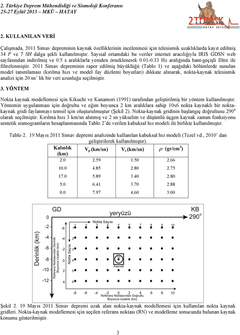 2011 Simav depreminin rapor edilmiş büyüklüğü (Tablo 1) ve aşağıdaki bölümlerde sunulan model tanımlaması (kırılma hızı ve model fay düzlemi boyutları) dikkate alınarak, nokta-kaynak telesismik