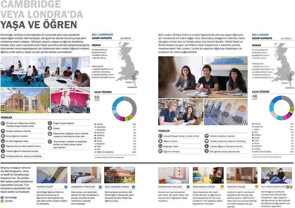 mesafesindedir. Bell London, Londra da yaşarken öğrenciye destekleyici ve sıcakkanlı bir ortam sağlamaktadır.