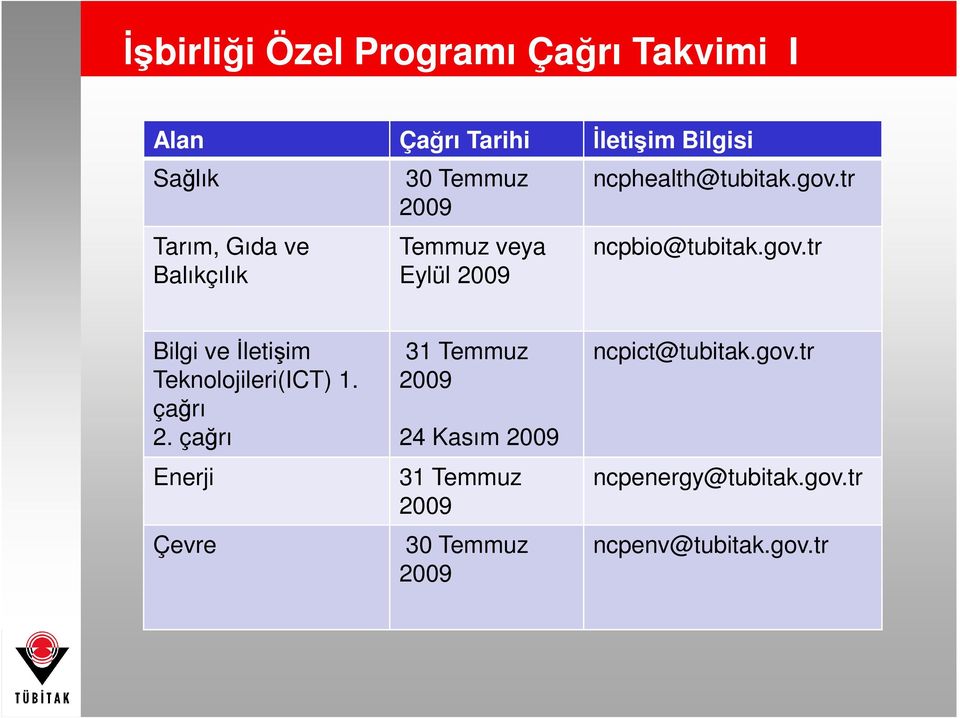 tr ncpbio@tubitak.gov.tr Bilgi ve Đletişim 31 Temmuz ncpict@tubitak.gov.tr Teknolojileri(ICT) 1.