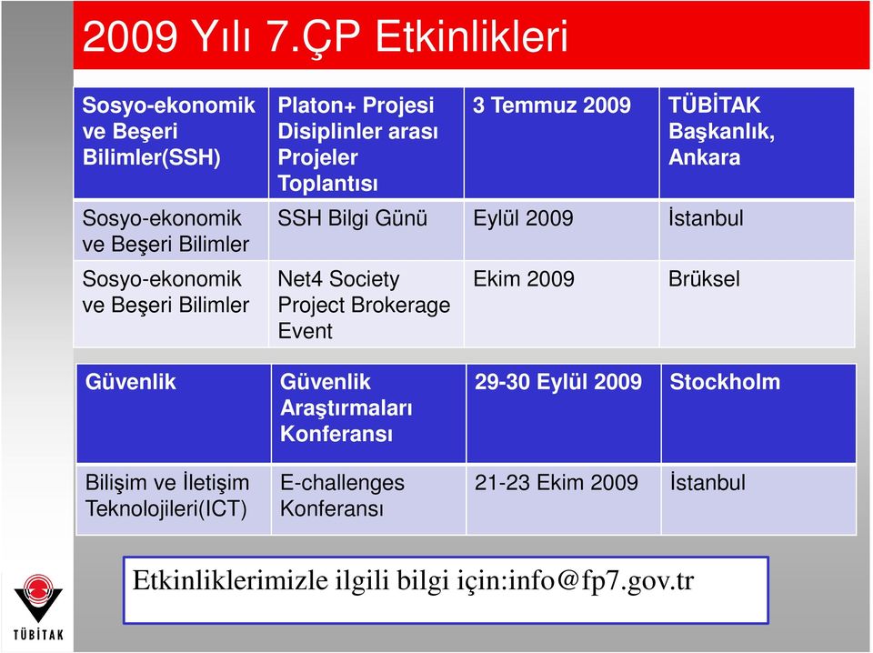Projesi Disiplinler arası Projeler Toplantısı 3 Temmuz 2009 TÜBĐTAK Başkanlık, Ankara SSH Bilgi Günü Eylül 2009 Đstanbul Net4