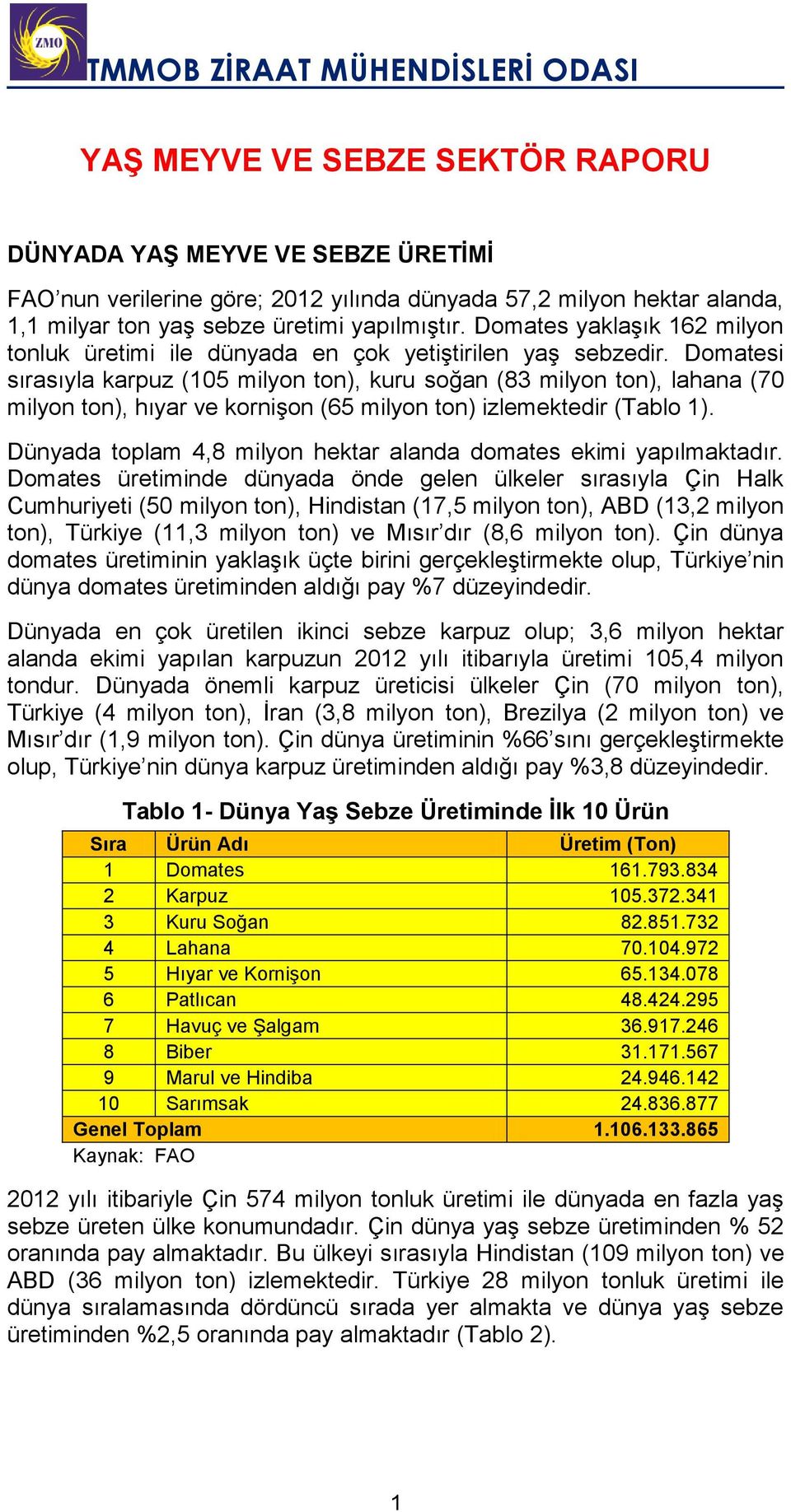 Domatesi sırasıyla karpuz (105 milyon ton), kuru soğan (83 milyon ton), lahana (70 milyon ton), hıyar ve kornişon (65 milyon ton) izlemektedir (Tablo 1).