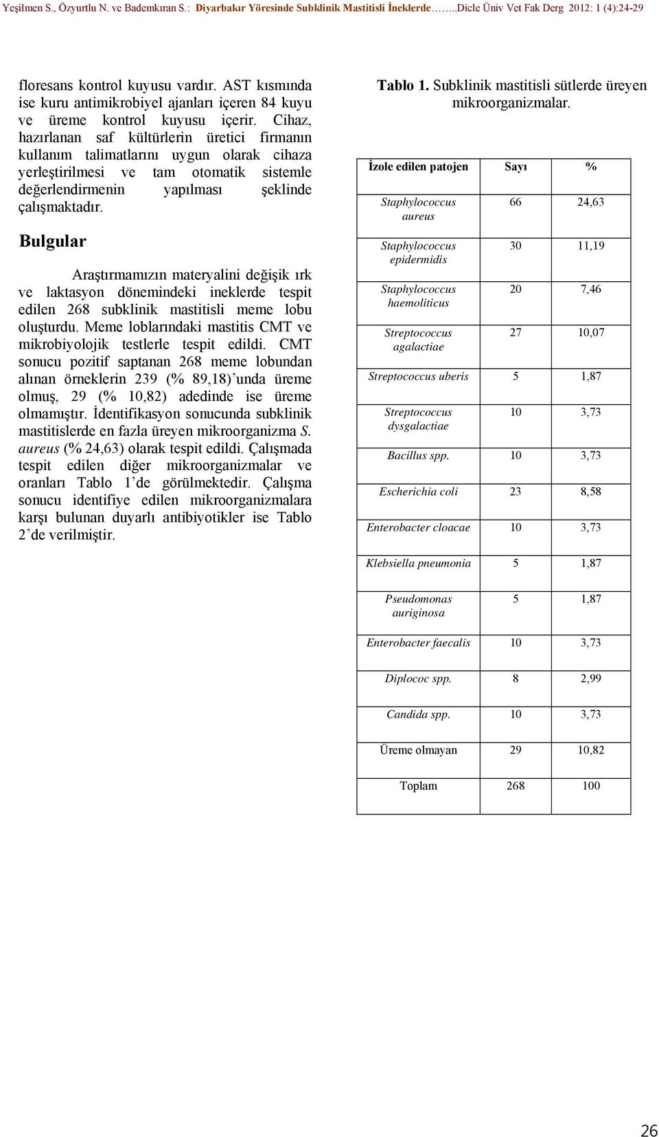 Bulgular Araştırmamızın materyalini değişik ırk ve laktasyon dönemindeki ineklerde tespit edilen 268 subklinik mastitisli meme lobu oluşturdu.