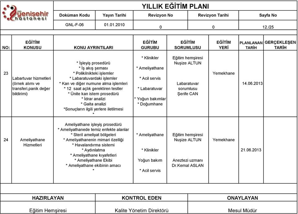 ve diğer numune alma işlemleri * 12 saat açlık gerektiren testler * Ünite kan istem prosedürü * İdrar analizi * Gaita analizi *Sonuçların ilgili yerlere iletilmesi * *