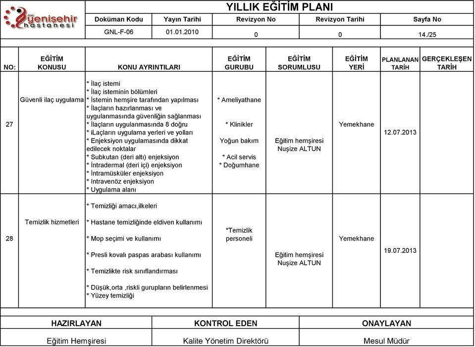 uygulanmasında 8 doğru * ilaçların uygulama yerleri ve yolları * Enjeksiyon uygulamasında dikkat edilecek noktalar * Subkutan (deri altı) enjeksiyon * İntradermal (deri içi) enjeksiyon *