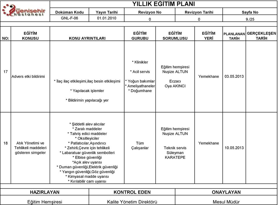 * Oksitleyiciler * Patlatıcılar,Aşındırıcı * Zehirli,Çevre için tehlikeli * Labaratuar güvenlik sembolleri * Elbise güvenliği *Açık alev uyarısı * Duman