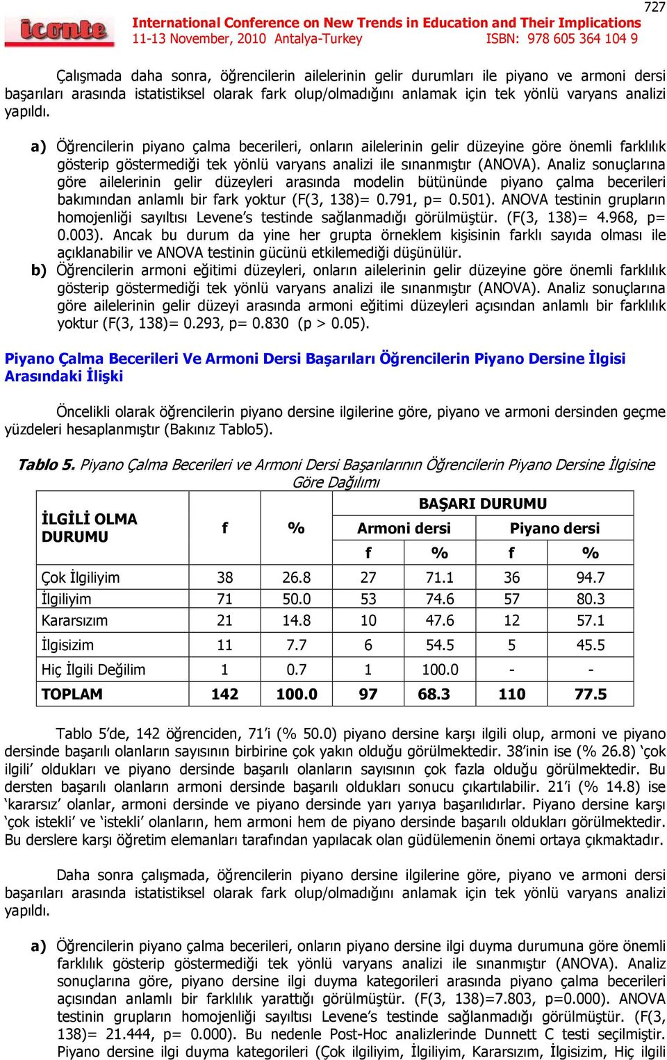 Analiz sonuçlarına göre ailelerinin gelir düzeyleri arasında modelin bütününde piyano çalma becerileri bakımından anlamlı bir fark yoktur (F(3, 138)= 0.791, p= 0.501).