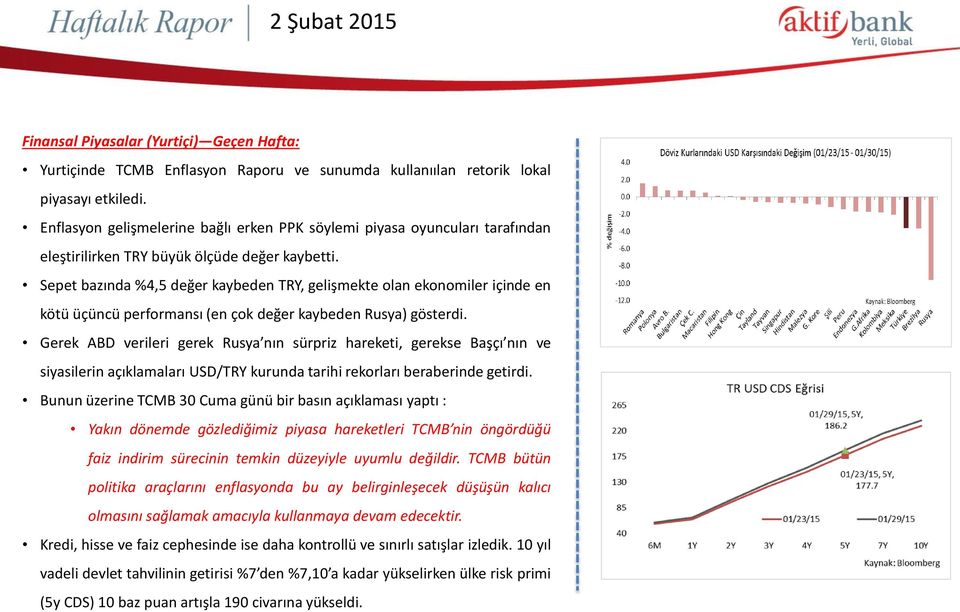 Sepet bazında %4,5 değer kaybeden TRY, gelişmekte olan ekonomiler içinde en kötü üçüncü performansı (en çok değer kaybeden Rusya) gösterdi.