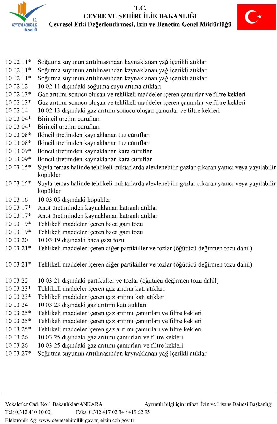 arıtımı sonucu oluşan ve tehlikeli maddeler içeren çamurlar ve filtre kekleri 10 02 14 10 02 13 dışındaki gaz arıtımı sonucu oluşan çamurlar ve filtre kekleri 10 03 04* Birincil üretim cürufları 10