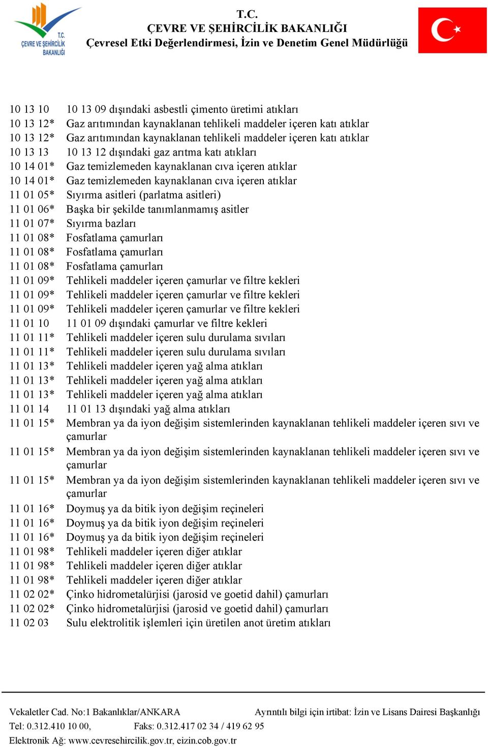 05* Sıyırma asitleri (parlatma asitleri) 11 01 06* Başka bir şekilde tanımlanmamış asitler 11 01 07* Sıyırma bazları 11 01 08* Fosfatlama çamurları 11 01 08* Fosfatlama çamurları 11 01 08* Fosfatlama