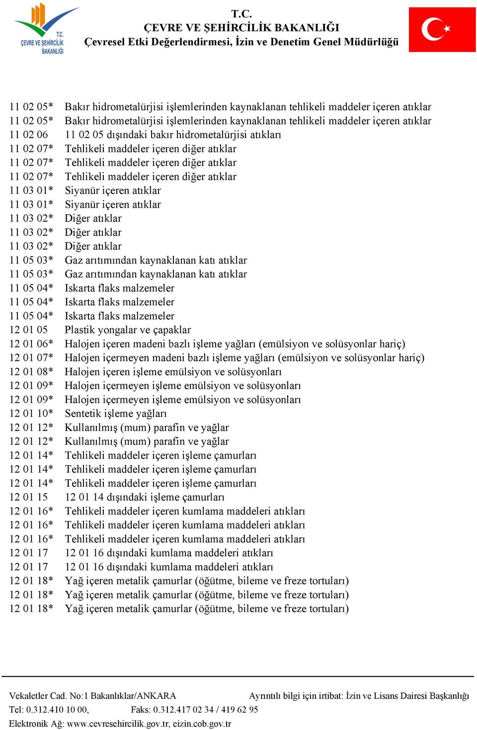 11 03 01* Siyanür içeren atıklar 11 03 01* Siyanür içeren atıklar 11 03 02* Diğer atıklar 11 03 02* Diğer atıklar 11 03 02* Diğer atıklar 11 05 03* Gaz arıtımından kaynaklanan katı atıklar 11 05 03*