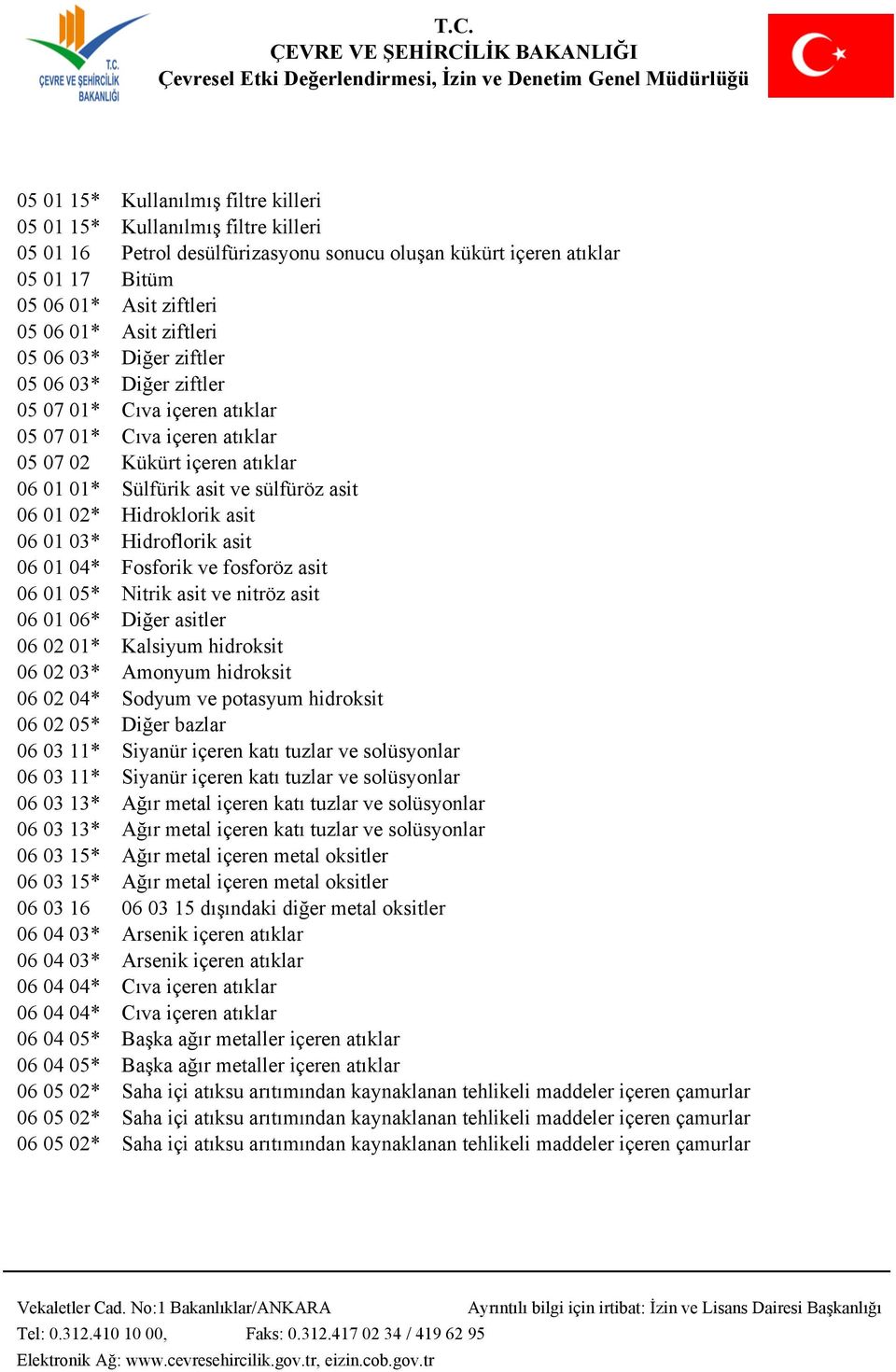 Hidroklorik asit 06 01 03* Hidroflorik asit 06 01 04* Fosforik ve fosforöz asit 06 01 05* Nitrik asit ve nitröz asit 06 01 06* Diğer asitler 06 02 01* Kalsiyum hidroksit 06 02 03* Amonyum hidroksit