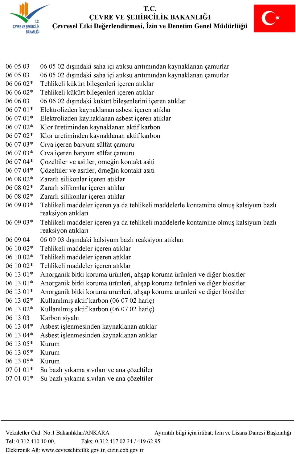 Elektrolizden kaynaklanan asbest içeren atıklar 06 07 02* Klor üretiminden kaynaklanan aktif karbon 06 07 02* Klor üretiminden kaynaklanan aktif karbon 06 07 03* Cıva içeren baryum sülfat çamuru 06