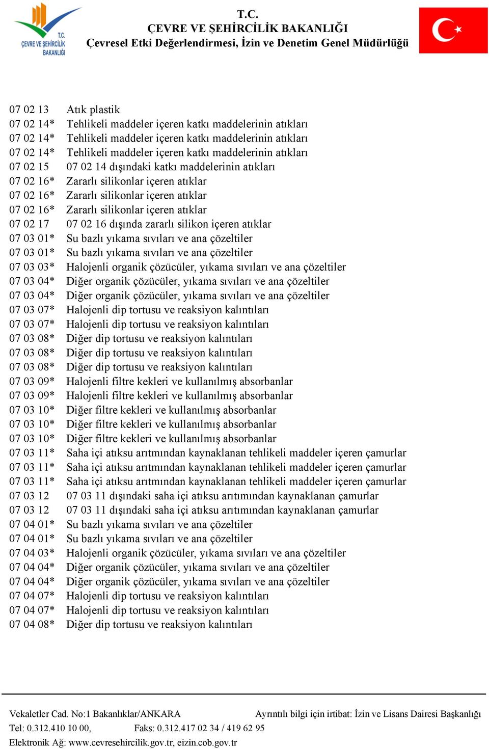 içeren atıklar 07 02 17 07 02 16 dışında zararlı silikon içeren atıklar 07 03 01* Su bazlı yıkama sıvıları ve ana çözeltiler 07 03 01* Su bazlı yıkama sıvıları ve ana çözeltiler 07 03 03* Halojenli