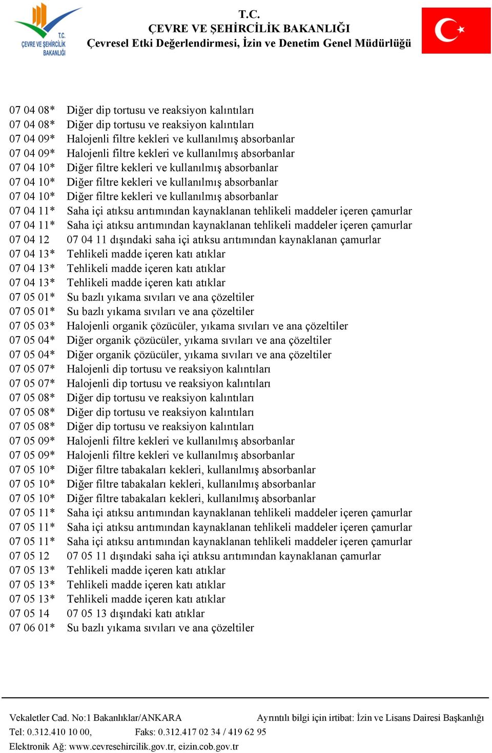 absorbanlar 07 04 11* Saha içi atıksu arıtımından kaynaklanan tehlikeli maddeler içeren çamurlar 07 04 11* Saha içi atıksu arıtımından kaynaklanan tehlikeli maddeler içeren çamurlar 07 04 12 07 04 11