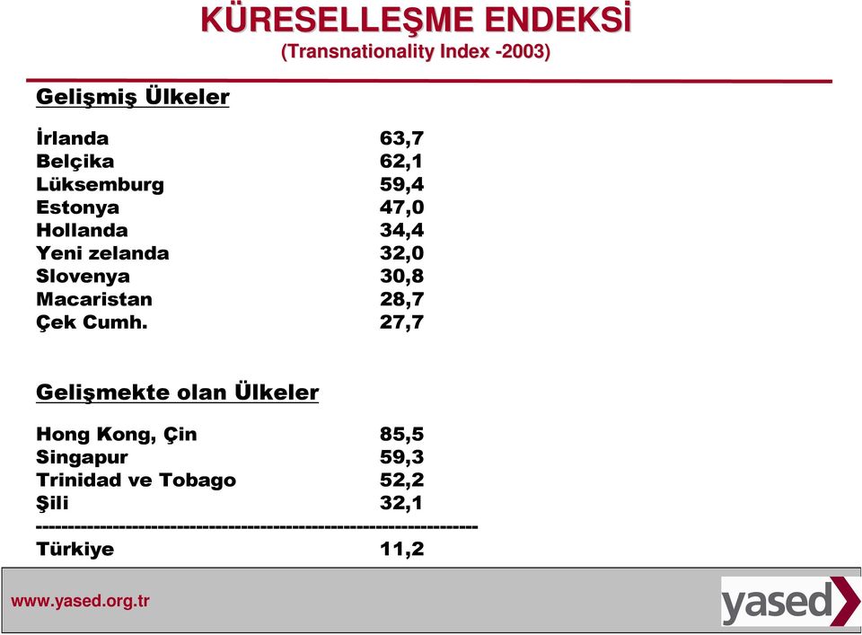 28,7 Çek Cumh.