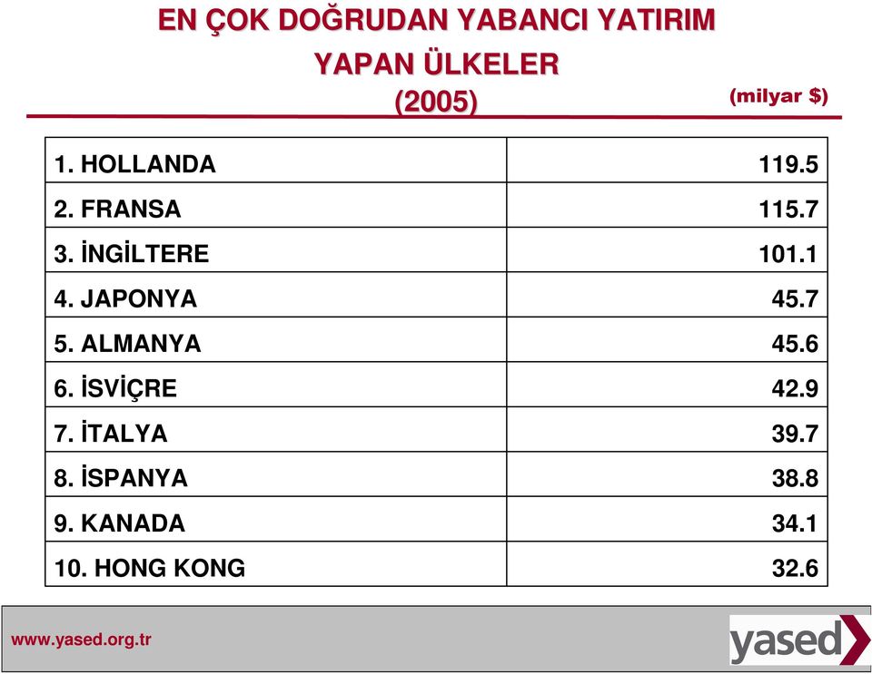 HONG KONG EN ÇOK DOĞRUDAN YABANCI YATIRIM YAPAN ÜLKELER