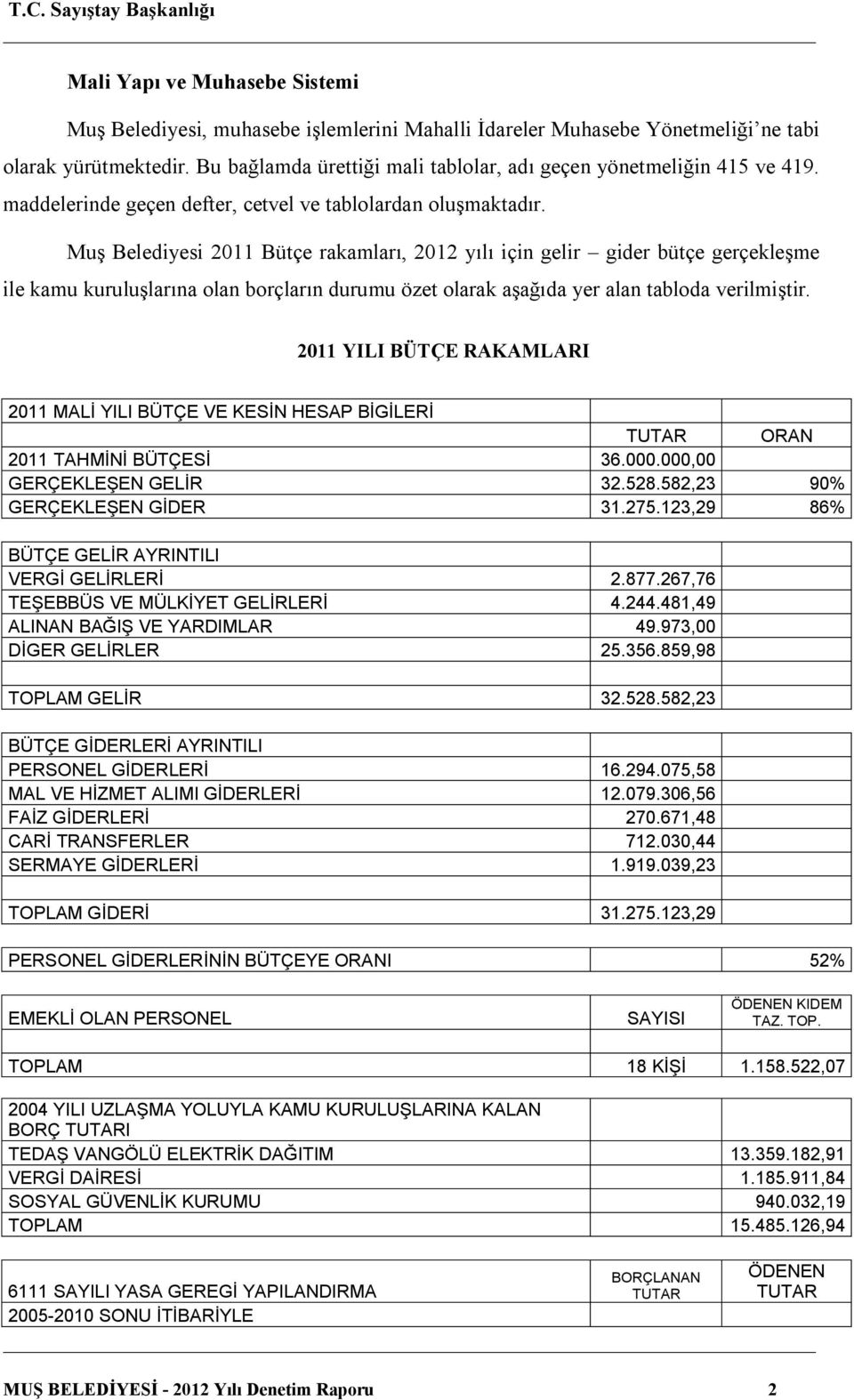 Muş Belediyesi 2011 Bütçe rakamları, 2012 yılı için gelir gider bütçe gerçekleşme ile kamu kuruluşlarına olan borçların durumu özet olarak aşağıda yer alan tabloda verilmiştir.