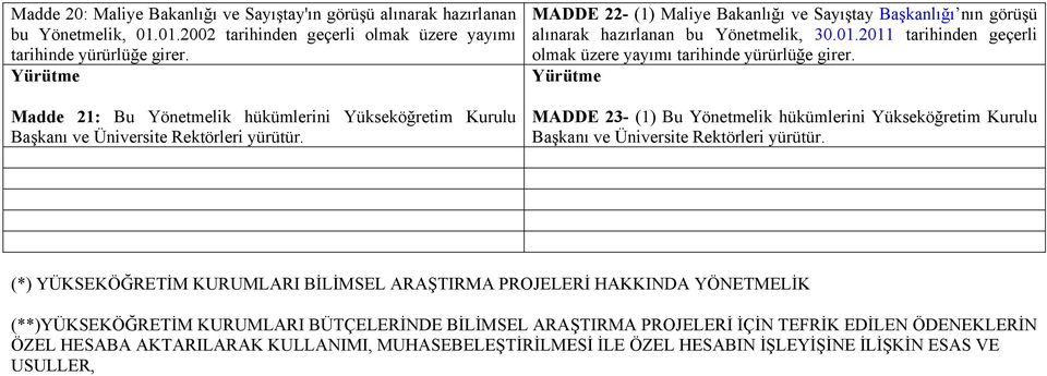 MADDE 22- (1) Maliye Bakanlığı ve Sayıştay Başkanlığı nın görüşü alınarak hazırlanan bu Yönetmelik, 30.01.2011 tarihinden geçerli olmak üzere yayımı tarihinde yürürlüğe girer.