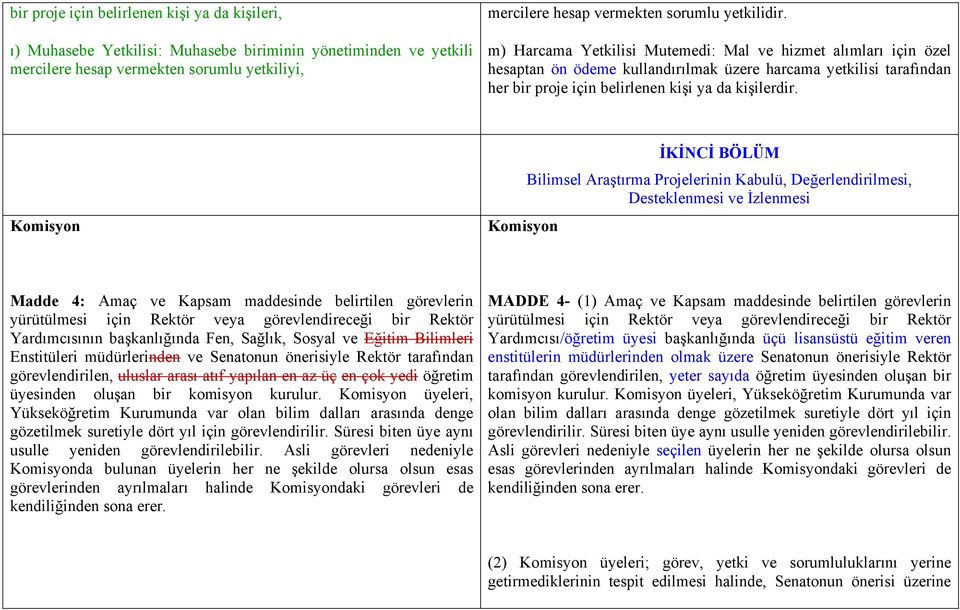 Komisyon Komisyon İKİNCİ BÖLÜM Bilimsel Araştırma Projelerinin Kabulü, Değerlendirilmesi, Desteklenmesi ve İzlenmesi Madde 4: Amaç ve Kapsam maddesinde belirtilen görevlerin yürütülmesi için Rektör