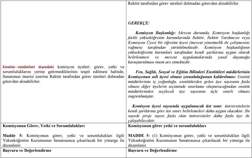 Sorumlulukları Madde 5: Komisyonun görev, yetki ve sorumlulukları ilgili Yükseköğretim Kurumunun Senatosunca çıkarılacak bir yönerge ile düzenlenir.