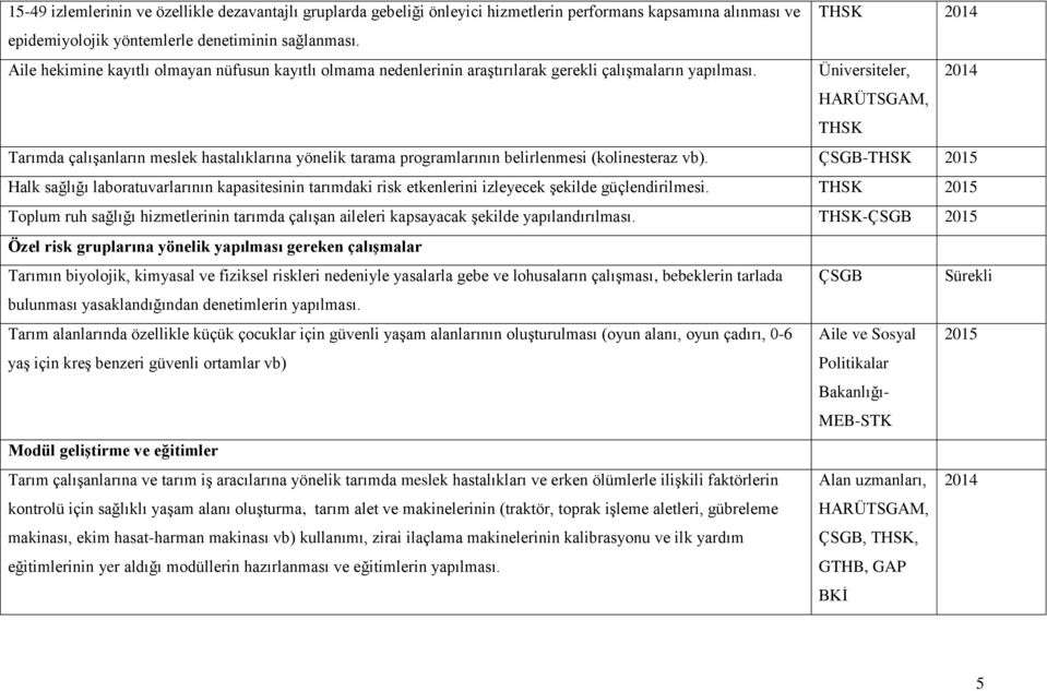 Üniversiteler, 2014 HARÜTSGAM, THSK Tarımda çalışanların meslek hastalıklarına yönelik tarama programlarının belirlenmesi (kolinesteraz vb).