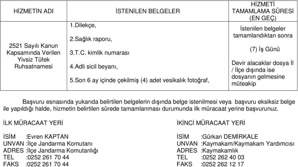 Son 6 ay içinde çekilmiş (4) adet vesikalık fotoğraf, HİZMETİ TAMAMLAMA