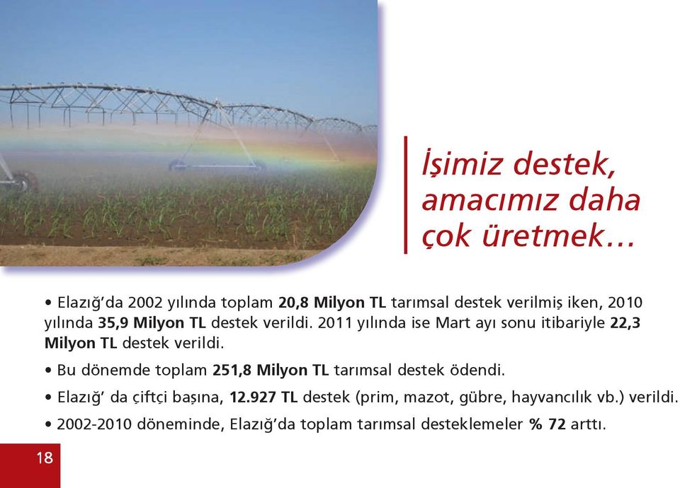 2011 yılında ise Mart ayı sonu itibariyle 22,3 Milyon TL destek verildi.