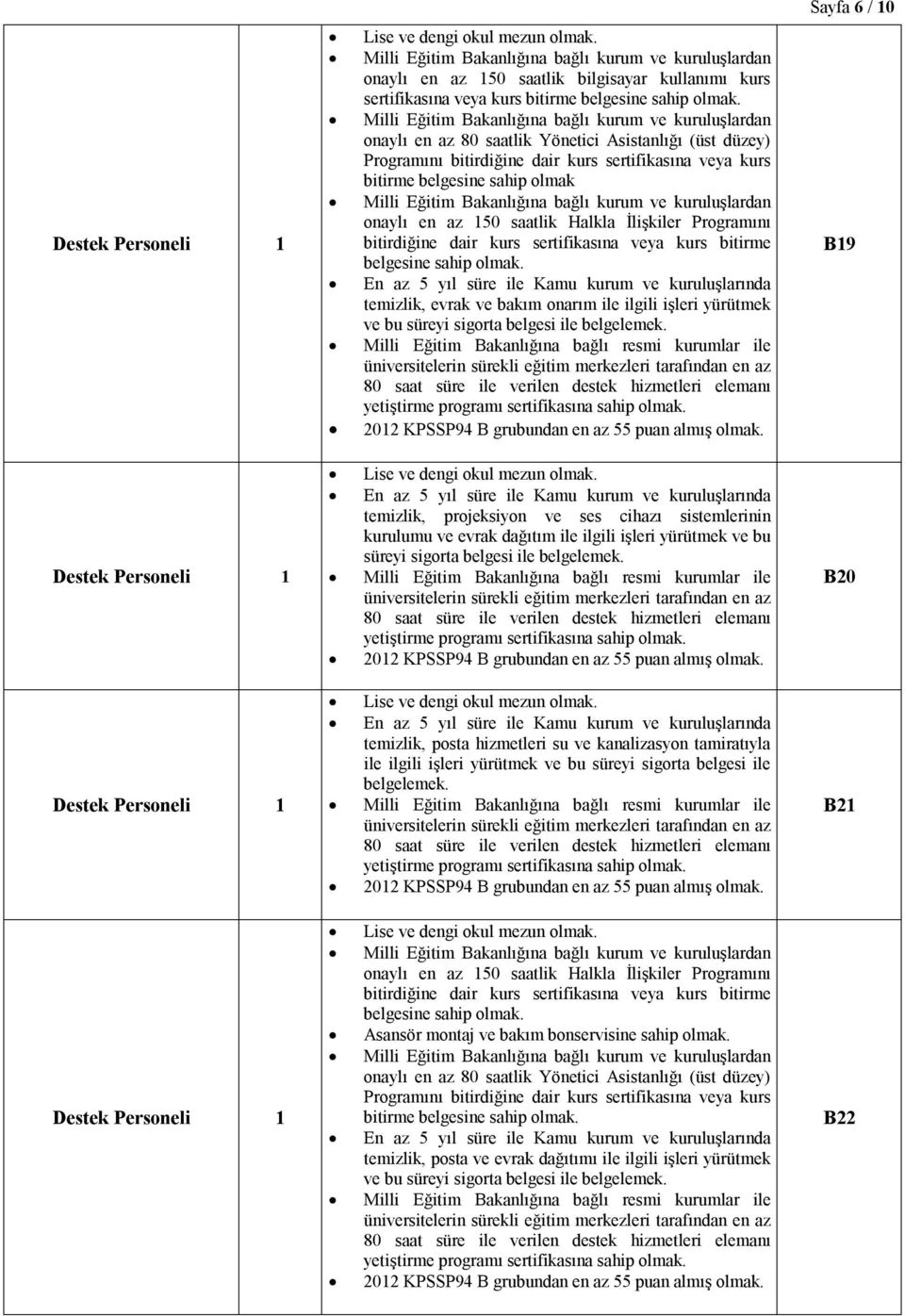 2012 KPSSP94 B grubundan en az 55 puan almış B19 temizlik, projeksiyon ve ses cihazı sistemlerinin kurulumu ve evrak dağıtım ile ilgili işleri yürütmek ve bu süreyi sigorta belgesi yetiştirme