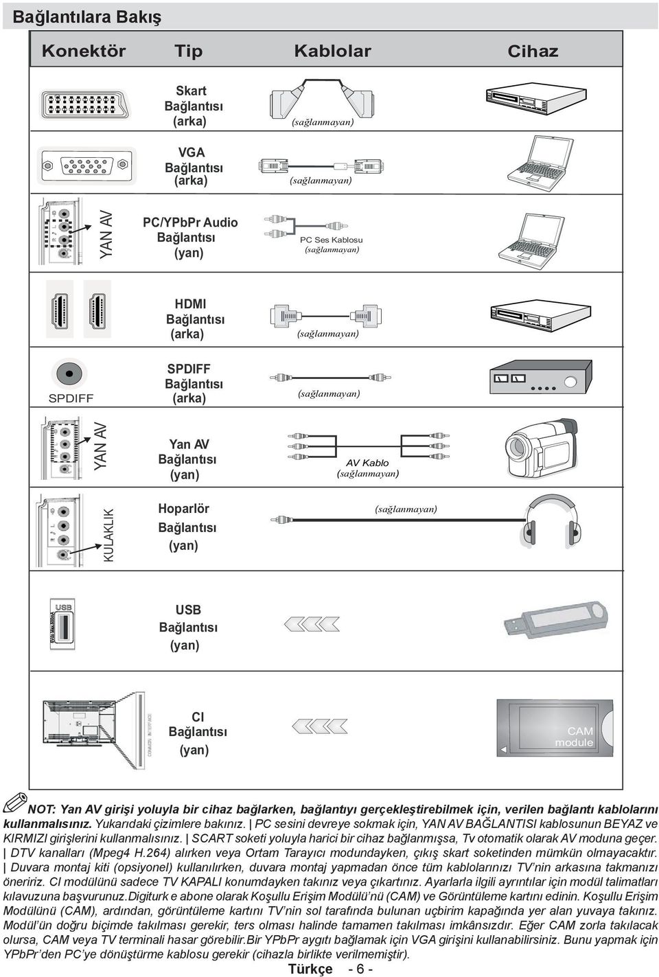 Bağlantısı (yan) CI Bağlantısı (yan) CAM module NOT: Yan AV girişi yoluyla bir cihaz bağlarken, bağlantıyı gerçekleştirebilmek için, verilen bağlantı kablolarını kullanmalısınız.